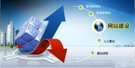 外贸网站如何选择合适的域名?