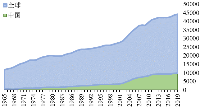 石油公司正在消失,“三桶油”该咋办?