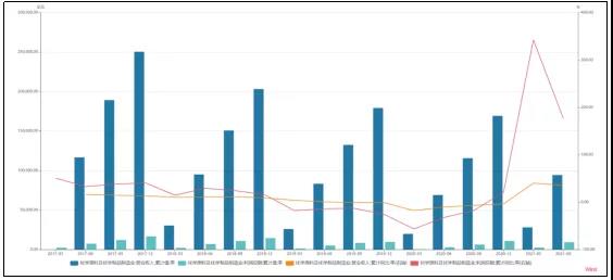 深度分析!未来全球化工企业50强名单中有望出现更多中国企业