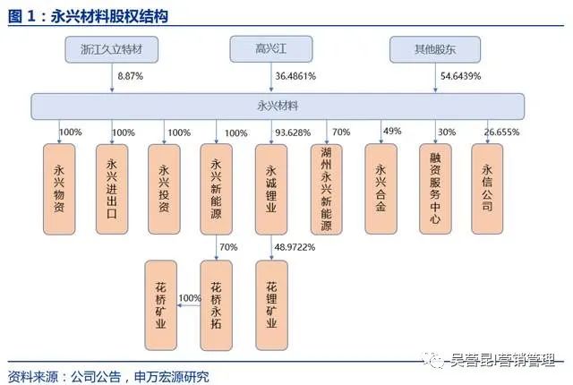 不锈钢长材领域龙头,永兴材料:特钢稳中求进,锂业扶摇而起