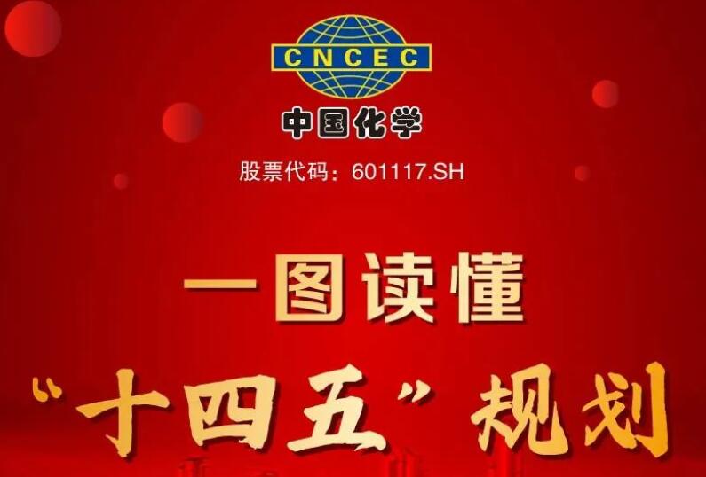 一图读懂!中国化学“十四五”规划