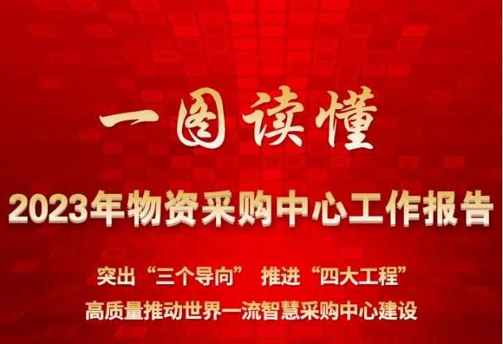 划重点!一图读懂2023年物资采购中心工作报告!