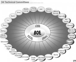 拿沙特阿美电力项目需要什么资格?