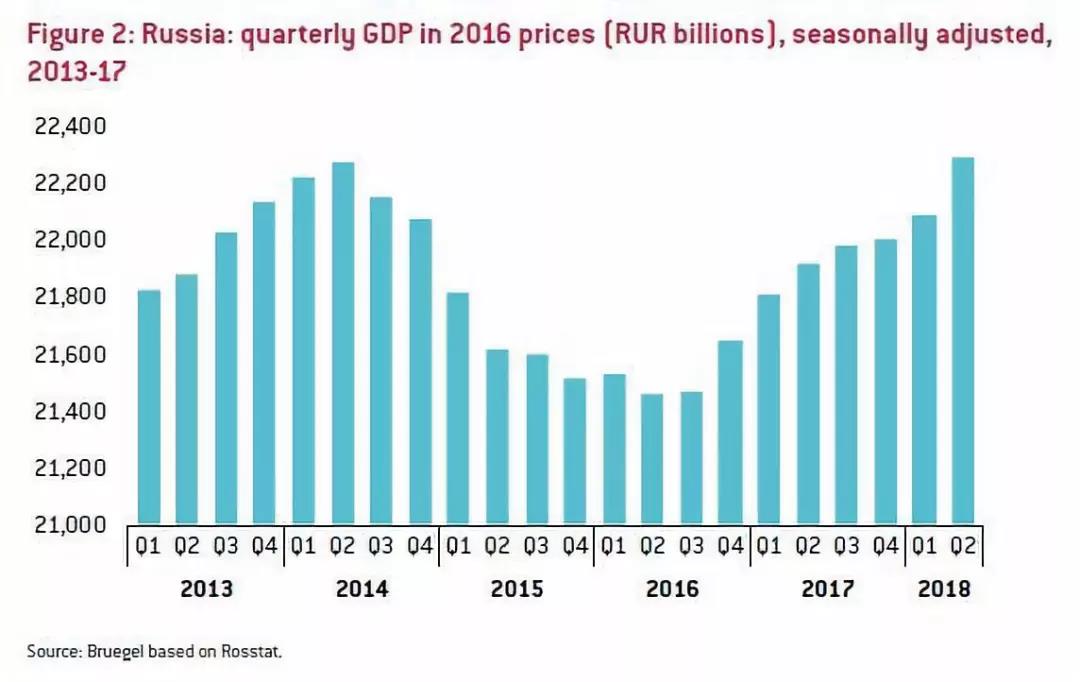 乘风破浪,俄罗斯2020欲大展宏图! 乘风破浪,俄罗斯2020欲大展宏图!