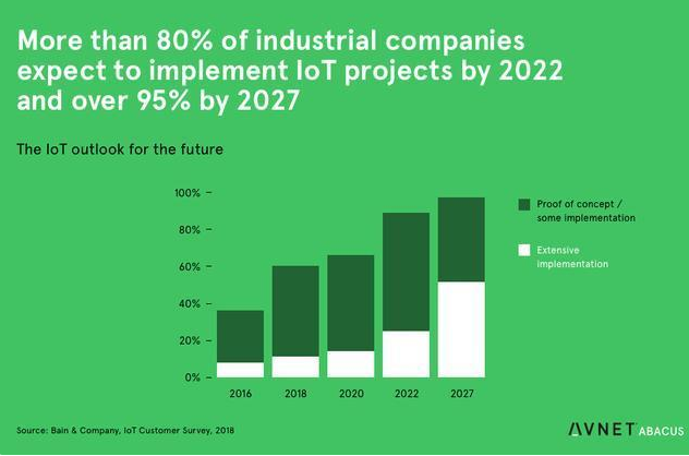 中央点名“工业互联网”,正在成为数字基建的核心 中央点名“工业互联网”,正在成为数字基建的核心