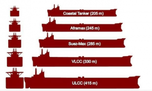 中国84艘巨轮赴海湾抄底原油?消息不实