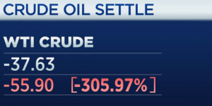 -37.63美元!为什么会出现负油价?美石油化工业会变天吗?