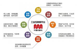 数字化转型专栏|预测性维护:运用IIoT和机器学习来预防设备故障