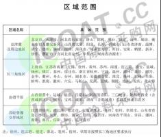 大事!7月1日排放不合格化工企业将全部关停!(附清单)
