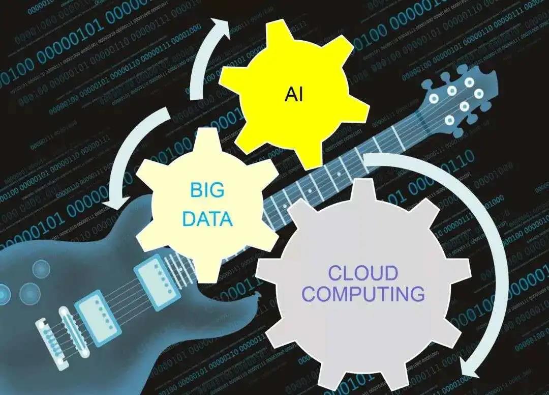 中海油研究总院:非常规油气,非数字化不可 中海油研究总院:非常规油气,非数字化不可