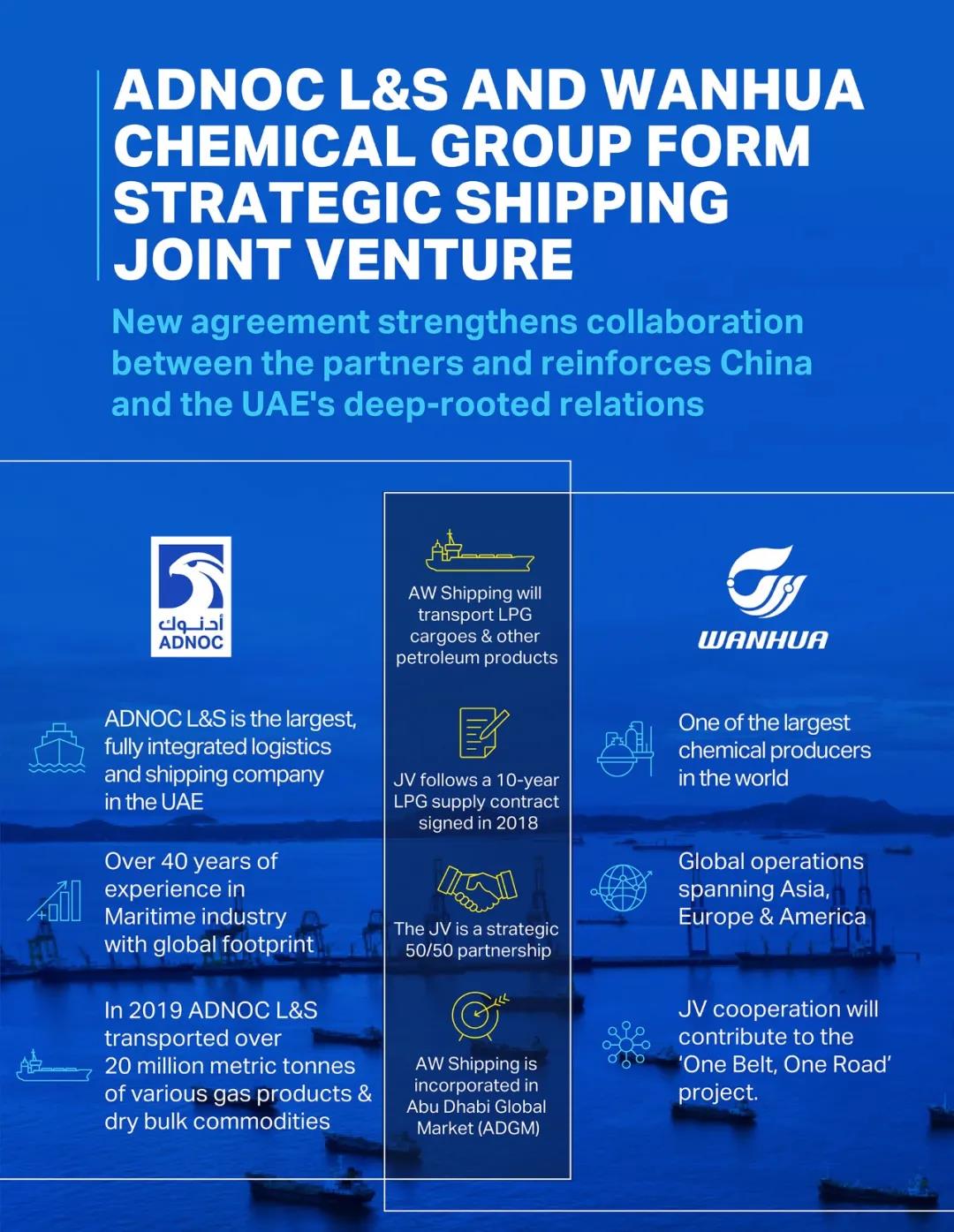 万华化学携手阿布扎比国家石油公司成立船舶运营合资公司 万华化学携手阿布扎比国家石油公司成立船舶运营合资公司