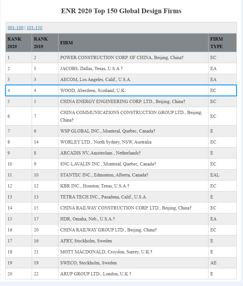 Woodٴٵ2020ENRʹƹ˾225ǿ