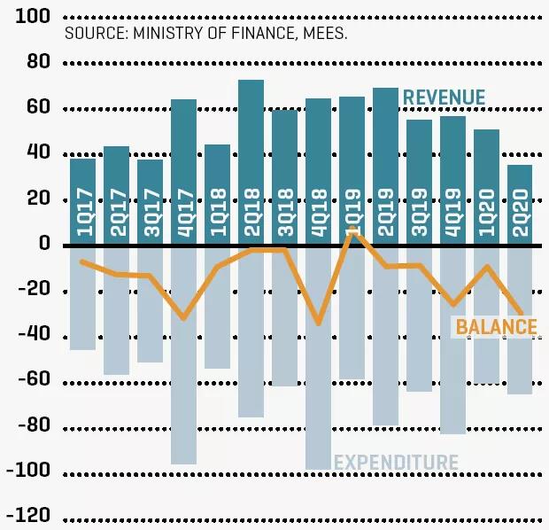 沙特大幅削减社会福利支出,政府财政难掩窘境? 沙特大幅削减社会福利支出,政府财政难掩窘境?