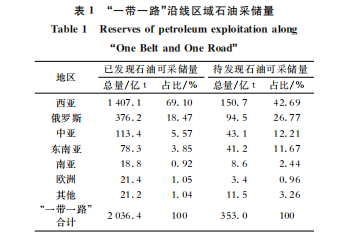 海洋油气生产装备智能制造发展现状及前景展望 海洋油气生产装备智能制造发展现状及前景展望