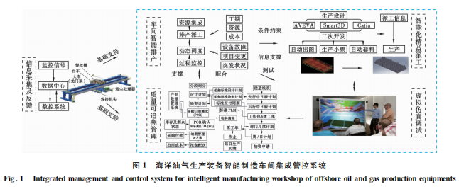 海洋油气生产装备智能制造发展现状及前景展望 海洋油气生产装备智能制造发展现状及前景展望