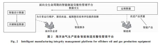 海洋油气生产装备智能制造发展现状及前景展望 海洋油气生产装备智能制造发展现状及前景展望
