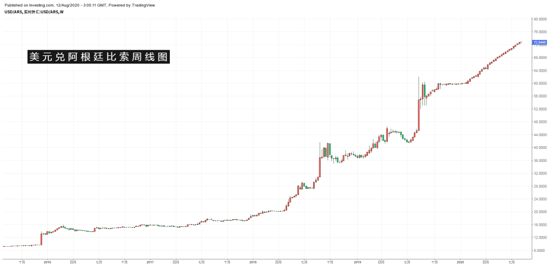 一带一路市场观察—阿根廷 一带一路市场观察—阿根廷