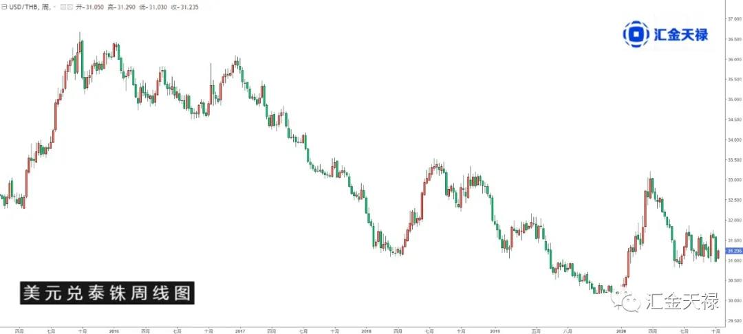 一带一路市场观察——泰国 一带一路市场观察——泰国