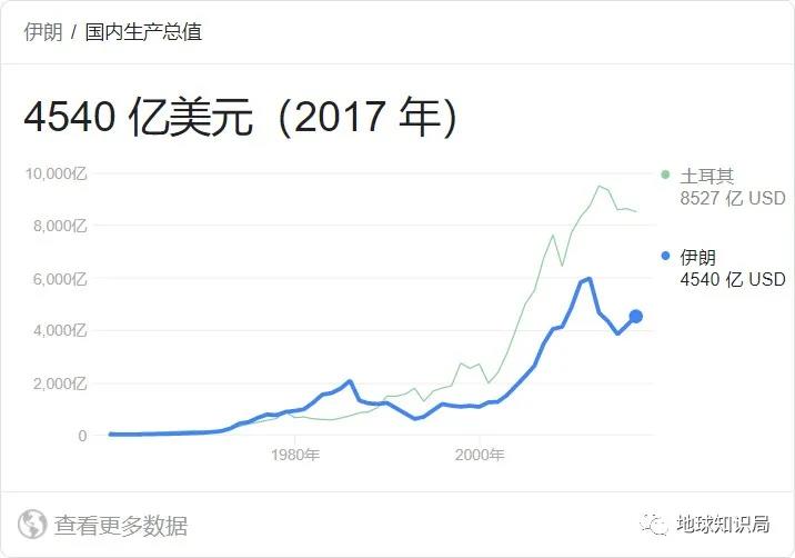 石油土豪伊朗竟无油可用? 石油土豪伊朗竟无油可用?