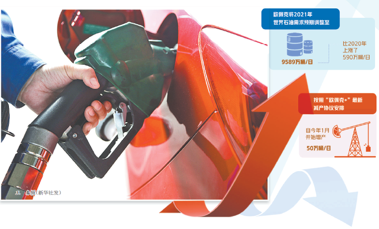 对国际油价前景,主要产油国和投资机构有一个预测→ 对国际油价前景,主要产油国和投资机构有一个预测→