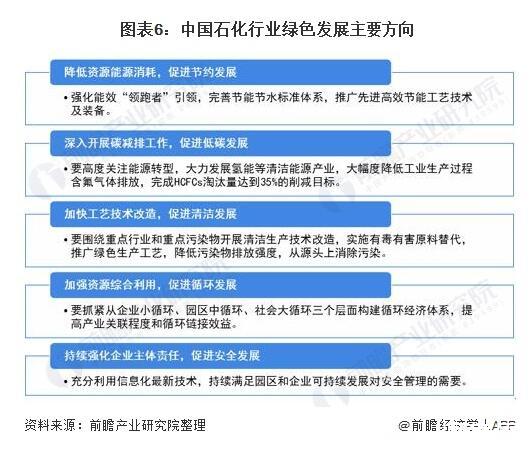 国务院发文加快石化行业绿色改造,未来绿色发展将是主旋律 国务院发文加快石化行业绿色改造,未来绿色发展将是主旋律