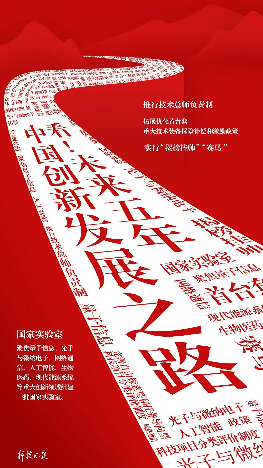 看!“十四五”规划绘就的中国创新发展画卷 看!“十四五”规划绘就的中国创新发展画卷