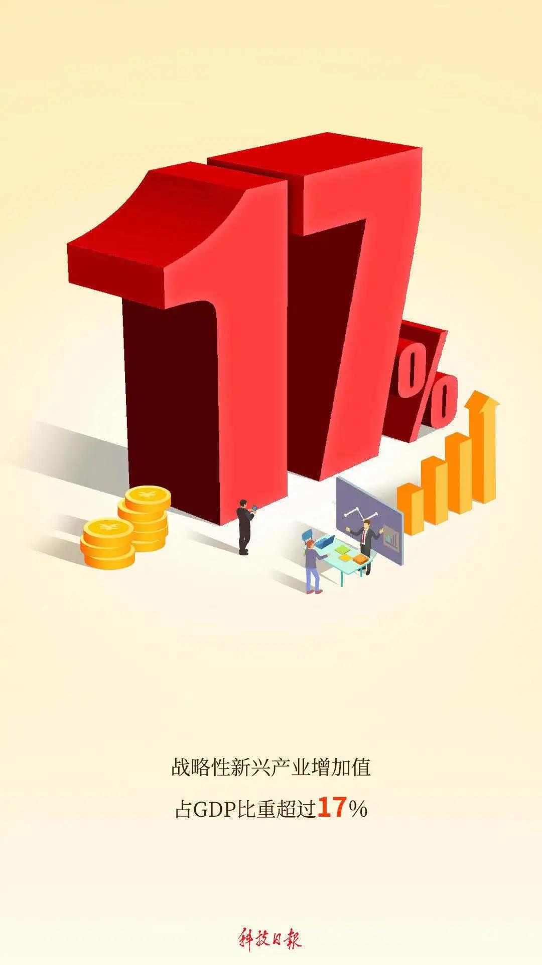 看!“十四五”规划绘就的中国创新发展画卷 看!“十四五”规划绘就的中国创新发展画卷