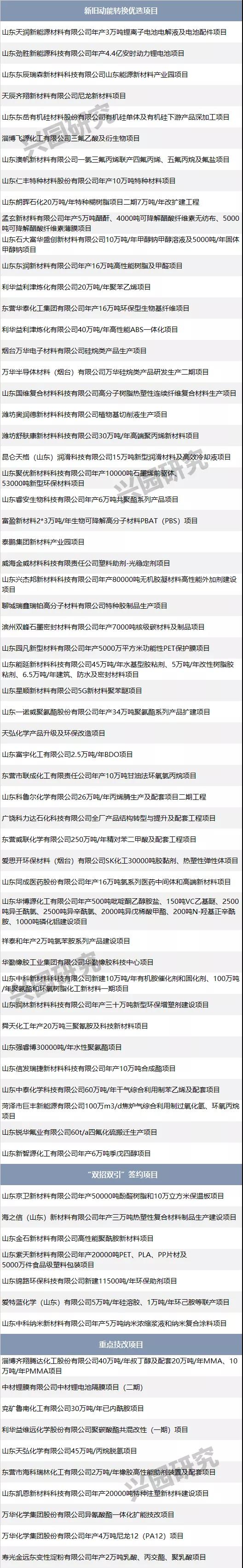 2021صĿ¯ɽӱϽЩʯĿ