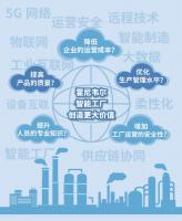 霍尼韦尔:智能工厂的进阶之路