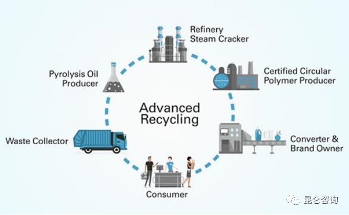 SABIC与bp塑料循环技术合作,2030年将生产30%的乙烯丙烯 SABIC与bp塑料循环技术合作,2030年将生产30%的乙烯丙烯