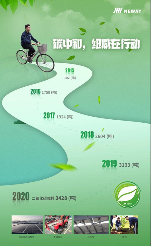 碳中和,纽威在行动 碳中和,纽威在行动