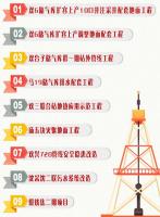 安排!辽河油田今年重点推进这9项建设工程