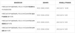 中国石油2021年这些一级物资集中采购项目公开招标啦!