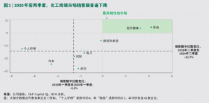 2020年化工行业演绎“疫情向后,复苏向前”