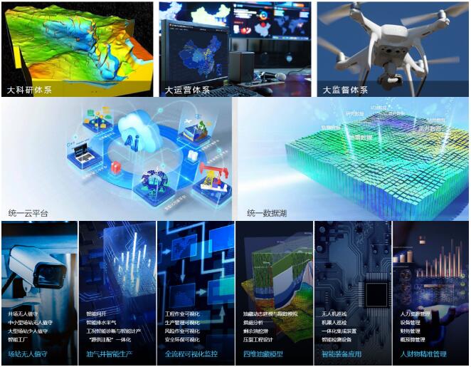 优秀!长庆油田智能化建设与应用成果入选国企数字化转型典型案例! 优秀!长庆油田智能化建设与应用成果入选国企数字化转型典型案例!