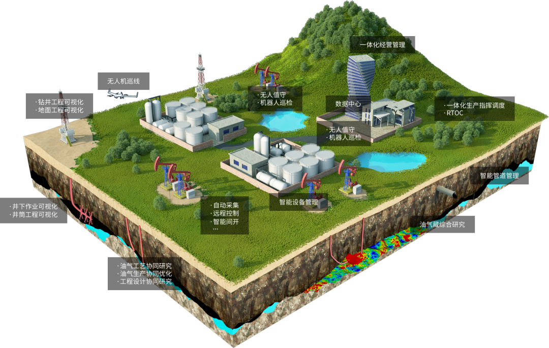 优秀!长庆油田智能化建设与应用成果入选国企数字化转型典型案例! 优秀!长庆油田智能化建设与应用成果入选国企数字化转型典型案例!