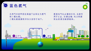 什么是绿色星球?“氢气”告诉你