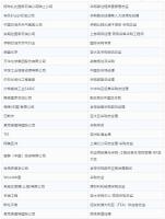 【重磅采购】Honeywell UOP China参与CSSOPE:采购压力容器、撬块、余热锅炉、塔架钢结构、铸件等