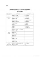 六部委:石油(天然气)勘探相关仪器及零件,免征进口关税和增值税!