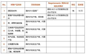 【重磅采购】博迈科海洋工程股份有限公司采购负责人参与CSSOPE:采购钢结构材料、管道产品包括管材管件、泵、阀等机械设备等