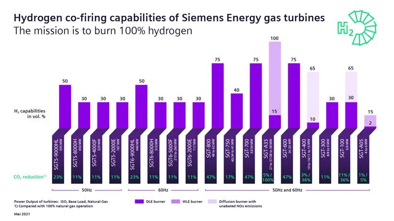 西门子能源:传统能源巨头的转身  原创 武魏楠  能源杂志  今天 西门子能源:传统能源巨头的转身  原创 武魏楠  能源杂志  今天