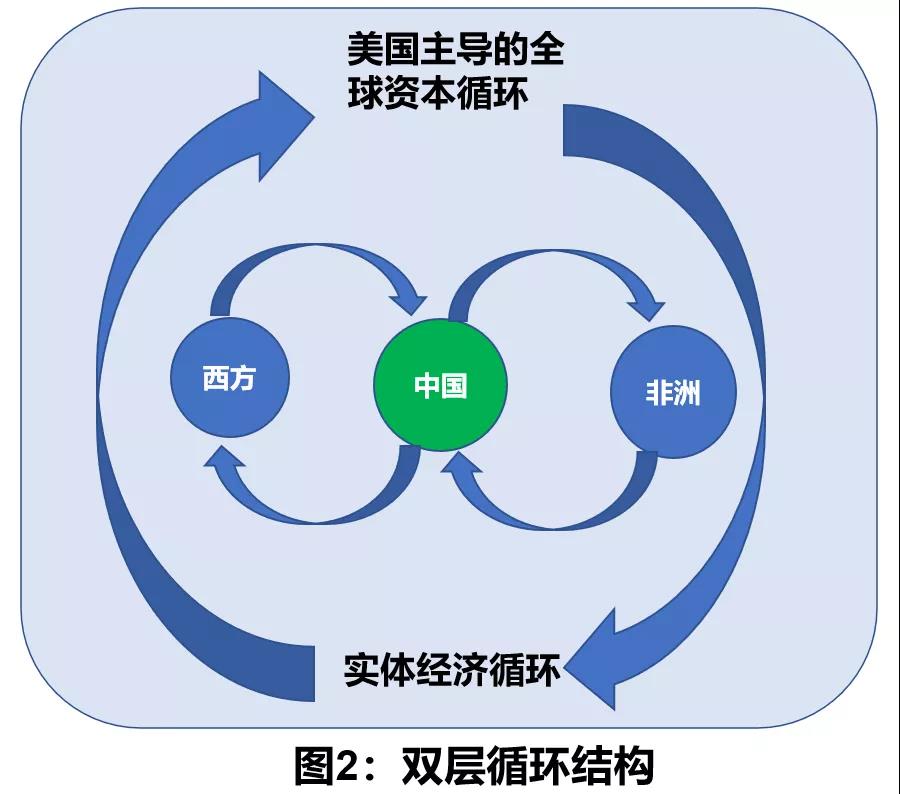 国际展会在双循环之中的作用  会议圈评论  会议圈  昨天 国际展会在双循环之中的作用  会议圈评论  会议圈  昨天