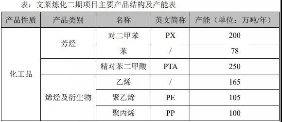 恒逸文莱项目二期SEI工程总体设计审查会召开!附恒逸文莱项目建设完整流程 恒逸文莱项目二期SEI工程总体设计审查会召开!附恒逸文莱项目建设完整流程