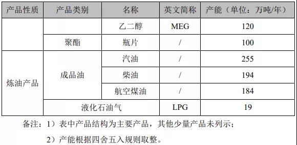 恒逸文莱项目二期SEI工程总体设计审查会召开!附恒逸文莱项目建设完整流程 恒逸文莱项目二期SEI工程总体设计审查会召开!附恒逸文莱项目建设完整流程