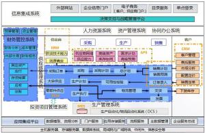 福建石化集团:践行数字福建 建设智慧工厂