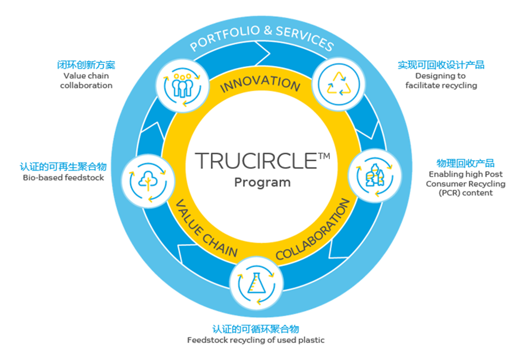 助力循环经济发展,SABIC获评2021全球年度最佳公司 助力循环经济发展,SABIC获评2021全球年度最佳公司