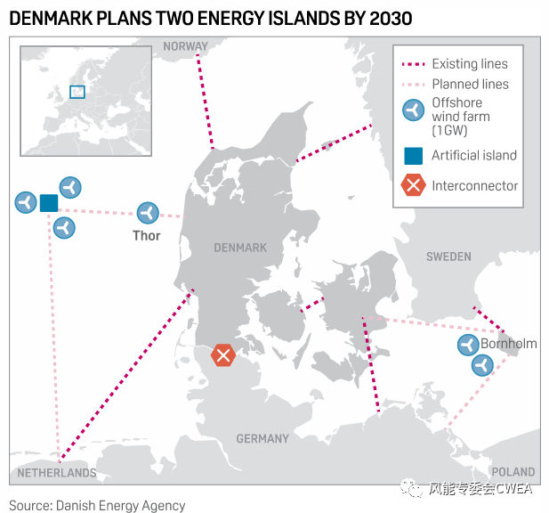 数据|全球26个GW级绿氢项目列表,计划总装机超过250GW! 数据|全球26个GW级绿氢项目列表,计划总装机超过250GW!
