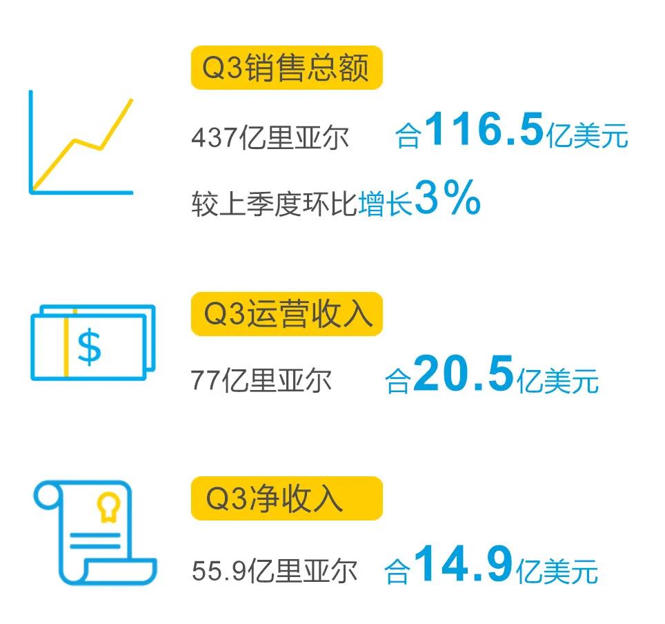 SABIC发布2021年第三季度财报 SABIC发布2021年第三季度财报