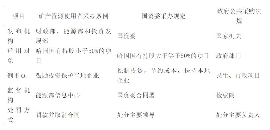 【能源观察家】柏锁柱、赵刚:哈萨克斯坦招标采购管理制度与解决采购困难的措施 【能源观察家】柏锁柱、赵刚:哈萨克斯坦招标采购管理制度与解决采购困难的措施