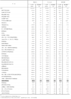 国家统计局:1-10月规模以上仪器仪表制造企业实现利润总额721.9亿元